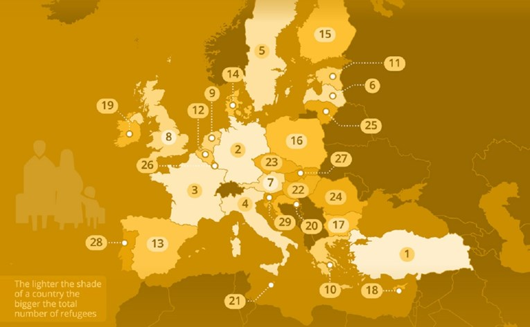 Kje v Evropi je največ migrantov? Slovenija na zadnjem mestu!