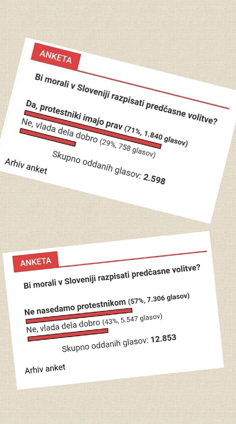 Ali se Janša vseeno pripravlja na izredne volitve – Nova24TV bralce anketirala, ali bi v Sloveniji morali razpisati predčasne volitve – Ker je večina podrla izredne volitve, so anketno vprašanje spremenili, nato pa umaknili, ker naj bi spletno stran napadli hekerji