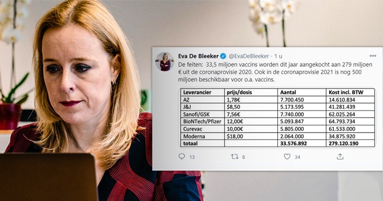 Belgijska političarka pomotoma objavila tajni podatek – cene cepiv – proti covidu-19