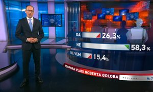 Medina za POP TV vladi izmerila  najnižjo podpor  doslej